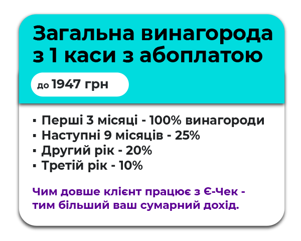 Як нараховується винагорода